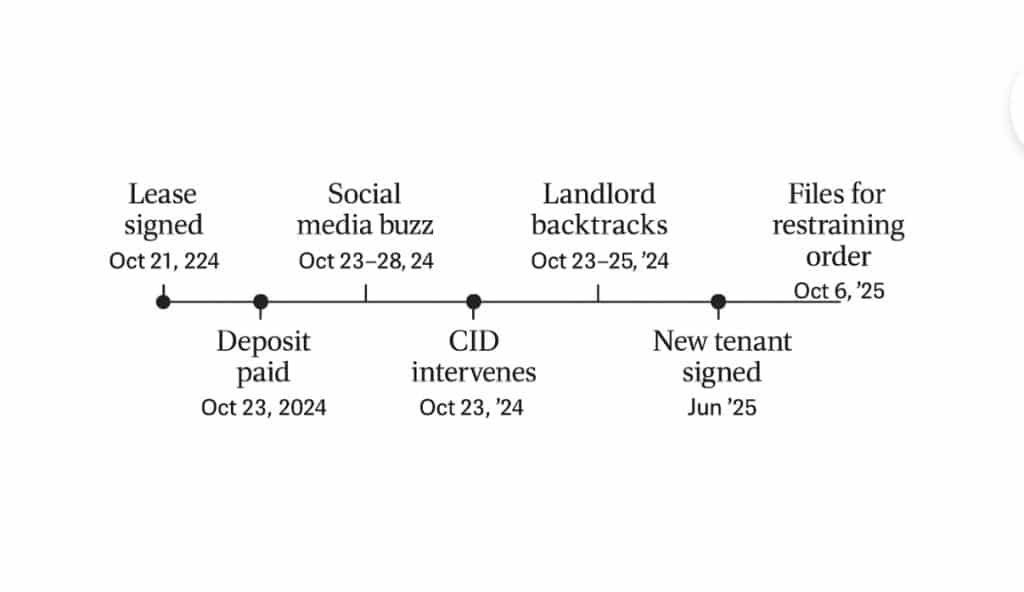 Timeline of Westport Rico case.